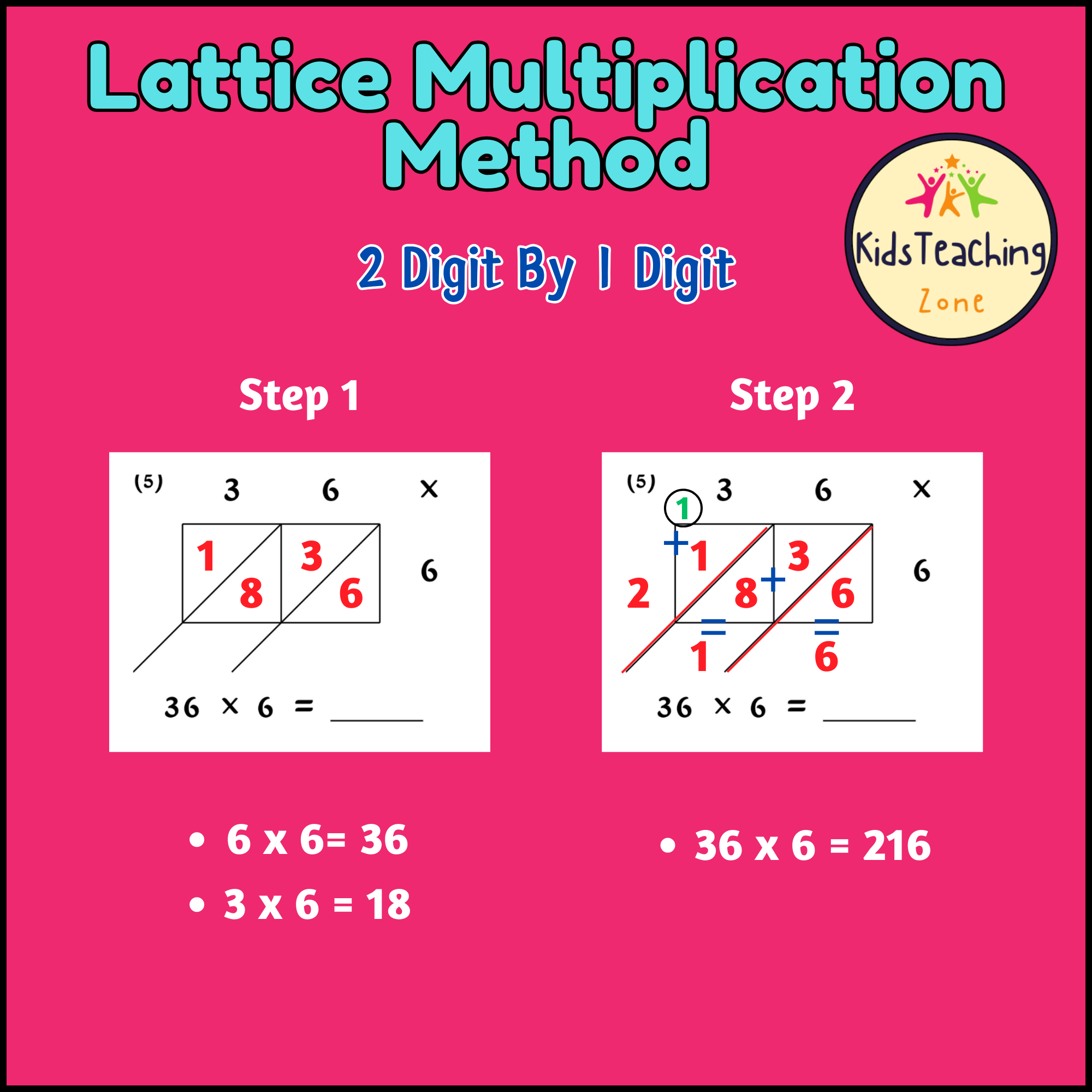 Lattice Method Multiplication Multi Digit Worksheets Teacher Professional Development Lattice Method Multiplication Multi Digit Worksheets Teacher Professional Development