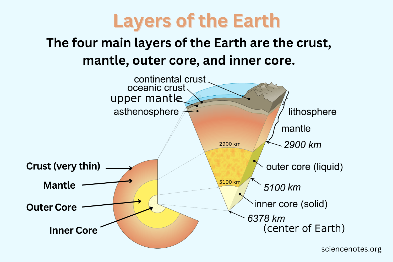 layers of the earth worksheet