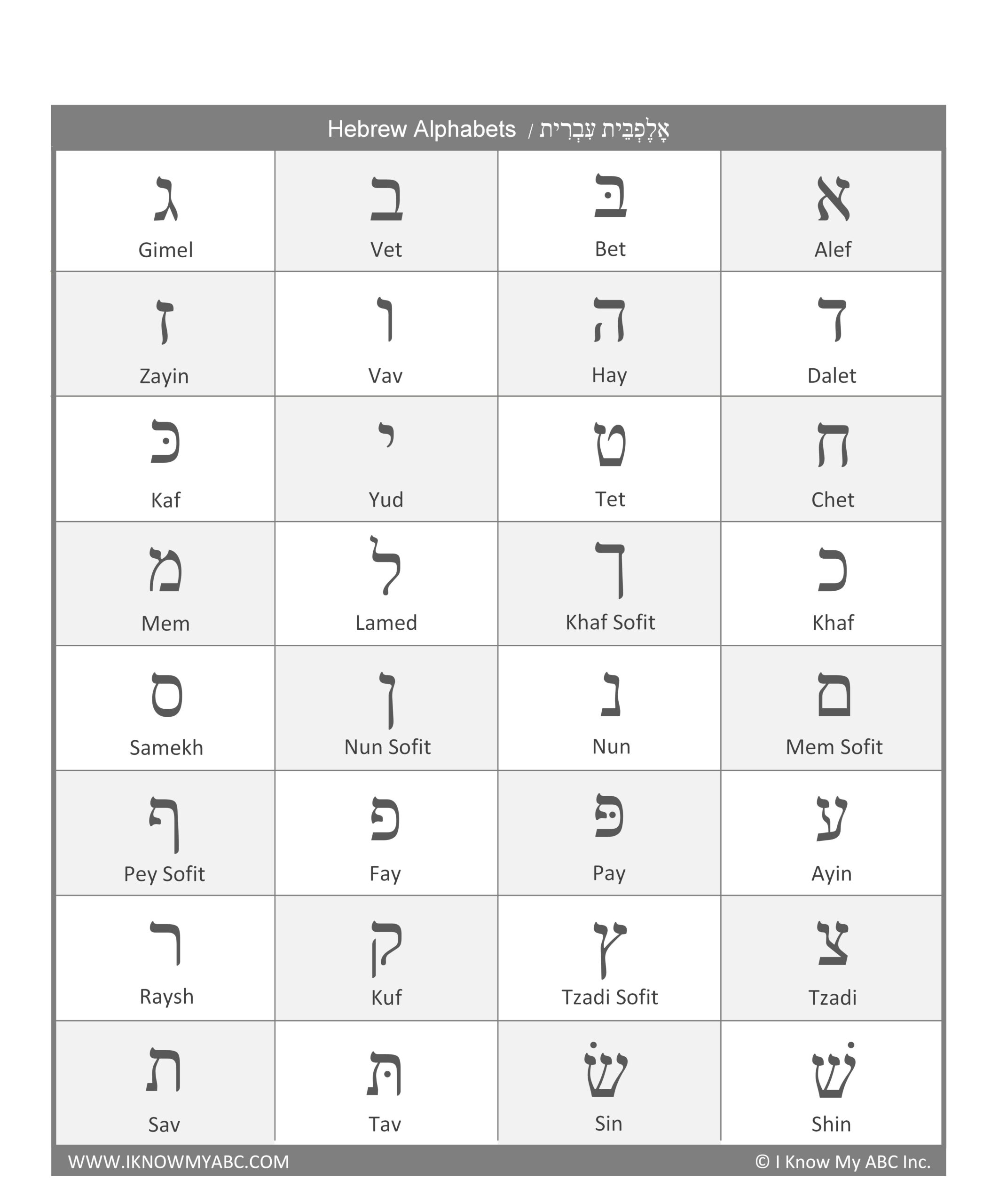 hebrew alphabet flashcards