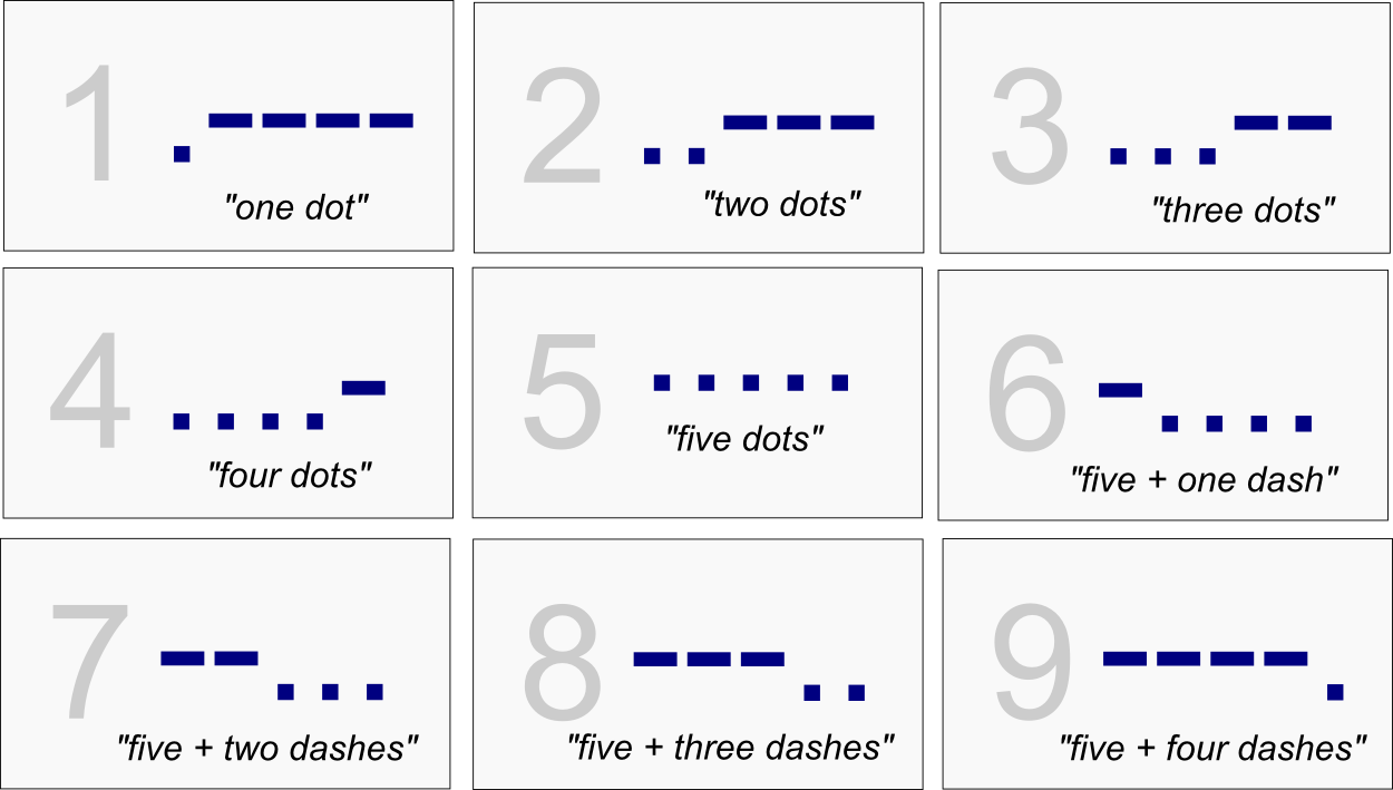 Learning Morse Code Via Handwriting