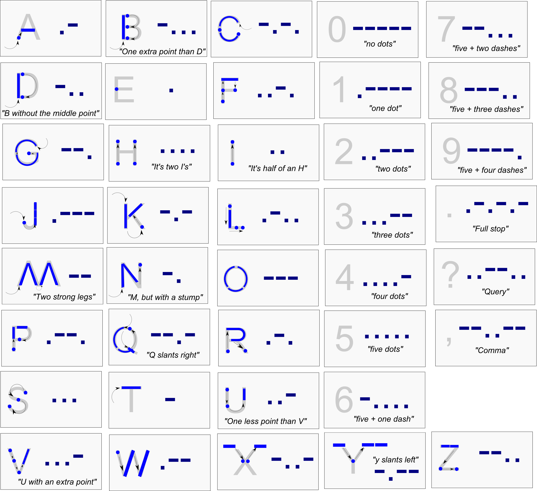 Learning Morse Code Via Handwriting