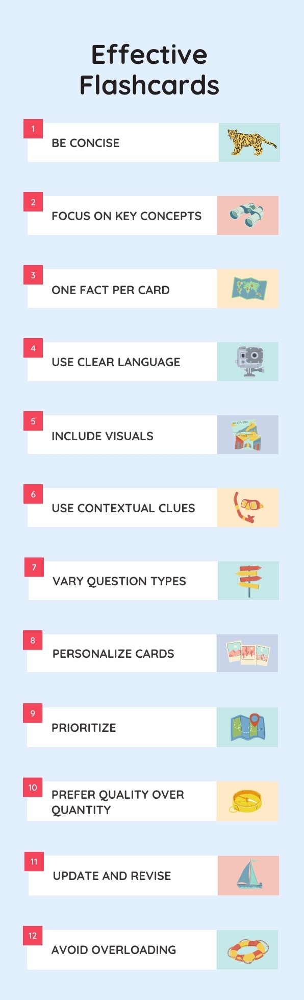 Leitner System Ultimate Guide 2025 All You Need To Know Leitner System Ultimate Guide 2025 All You Need To Know