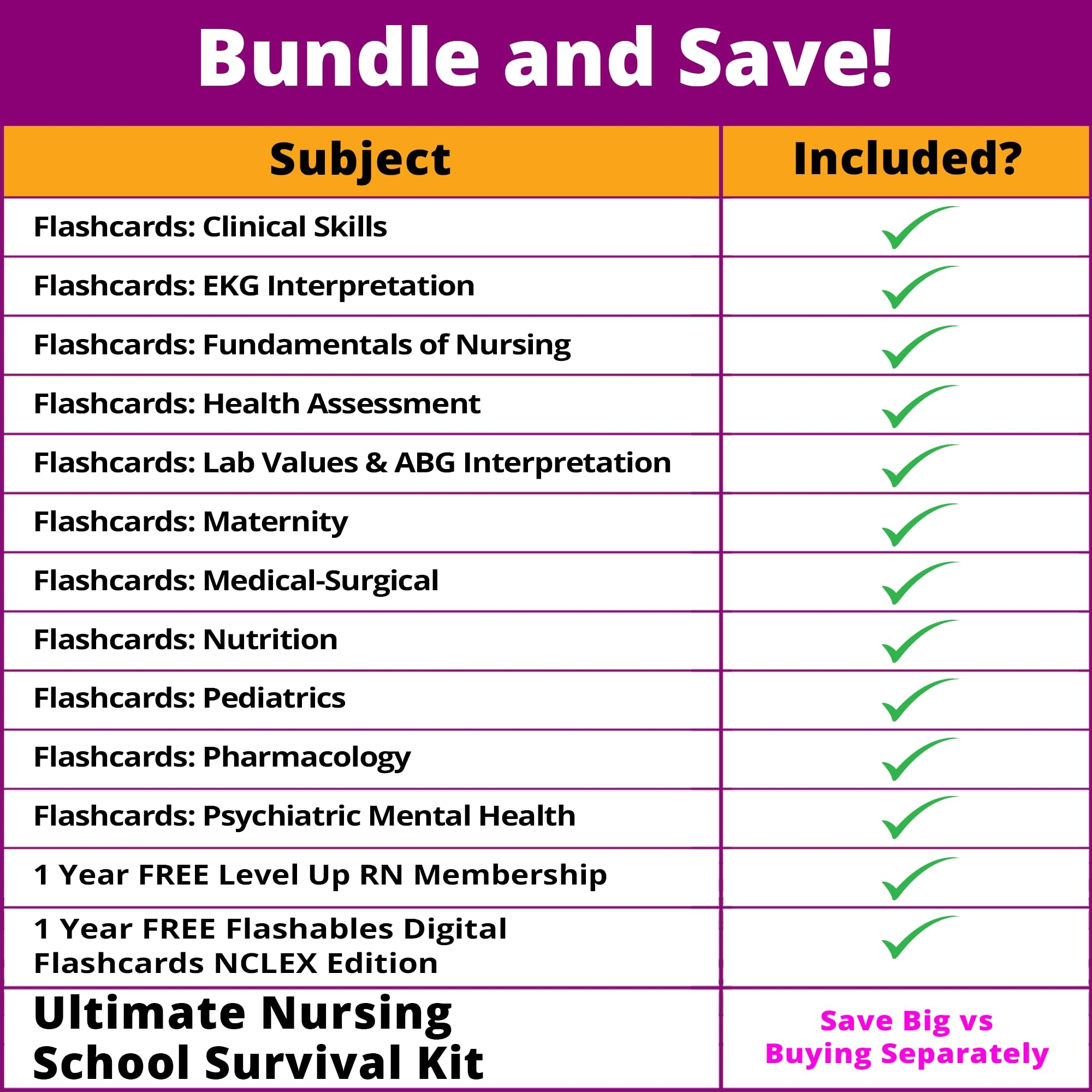Level Up RN Clinical Skills Flashcards No Lint Only Important Information For Nursing 2023 NCLEX ATI HESI Review LPN RN Flashcards 94 Cards Amazon de Toys
