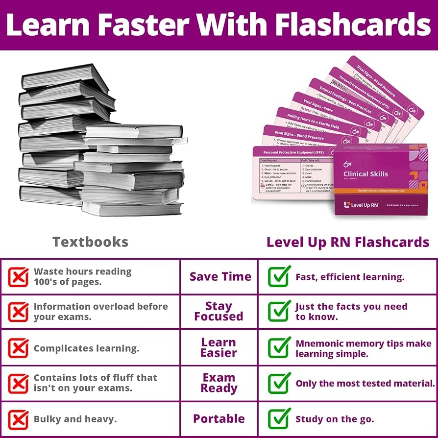 Level Up RN Clinical Skills Flashcards No Lint Only Important Information For Nursing 2023 NCLEX ATI HESI Review LPN RN Flashcards 94 Cards Amazon de Toys