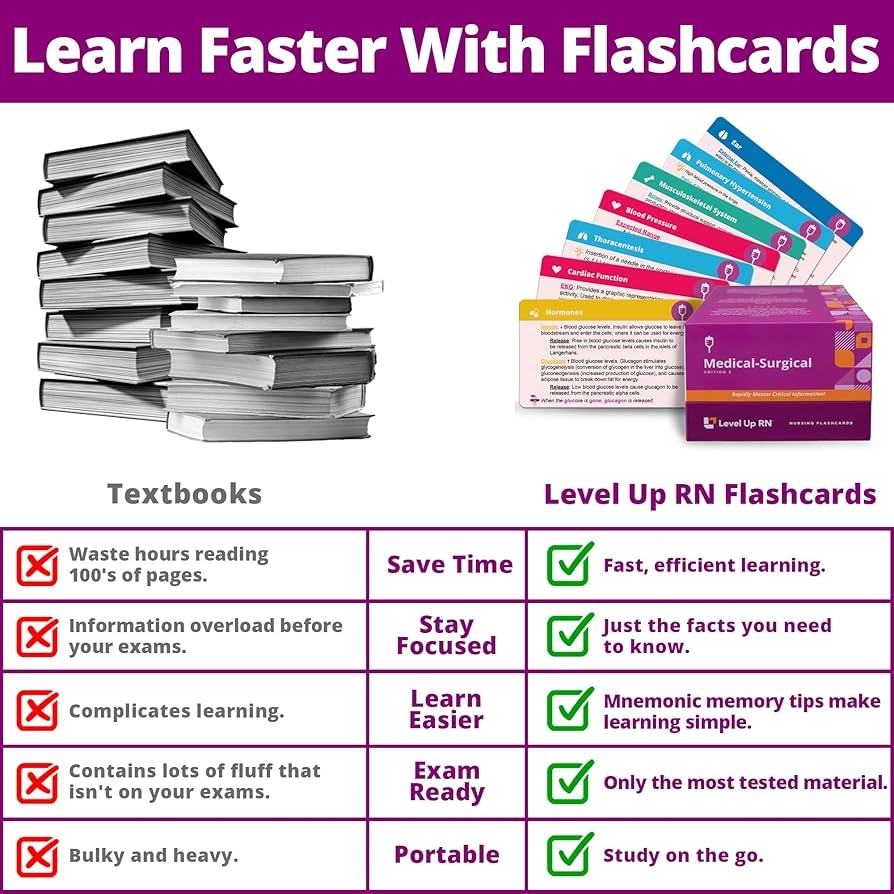 Level Up RN Med Surg Flashcards No Lint Only Essential Information For Nursing School 2023 NCLEX ATI HESI Review LPN RN Flashcards 409 Cards Amazon de Toys