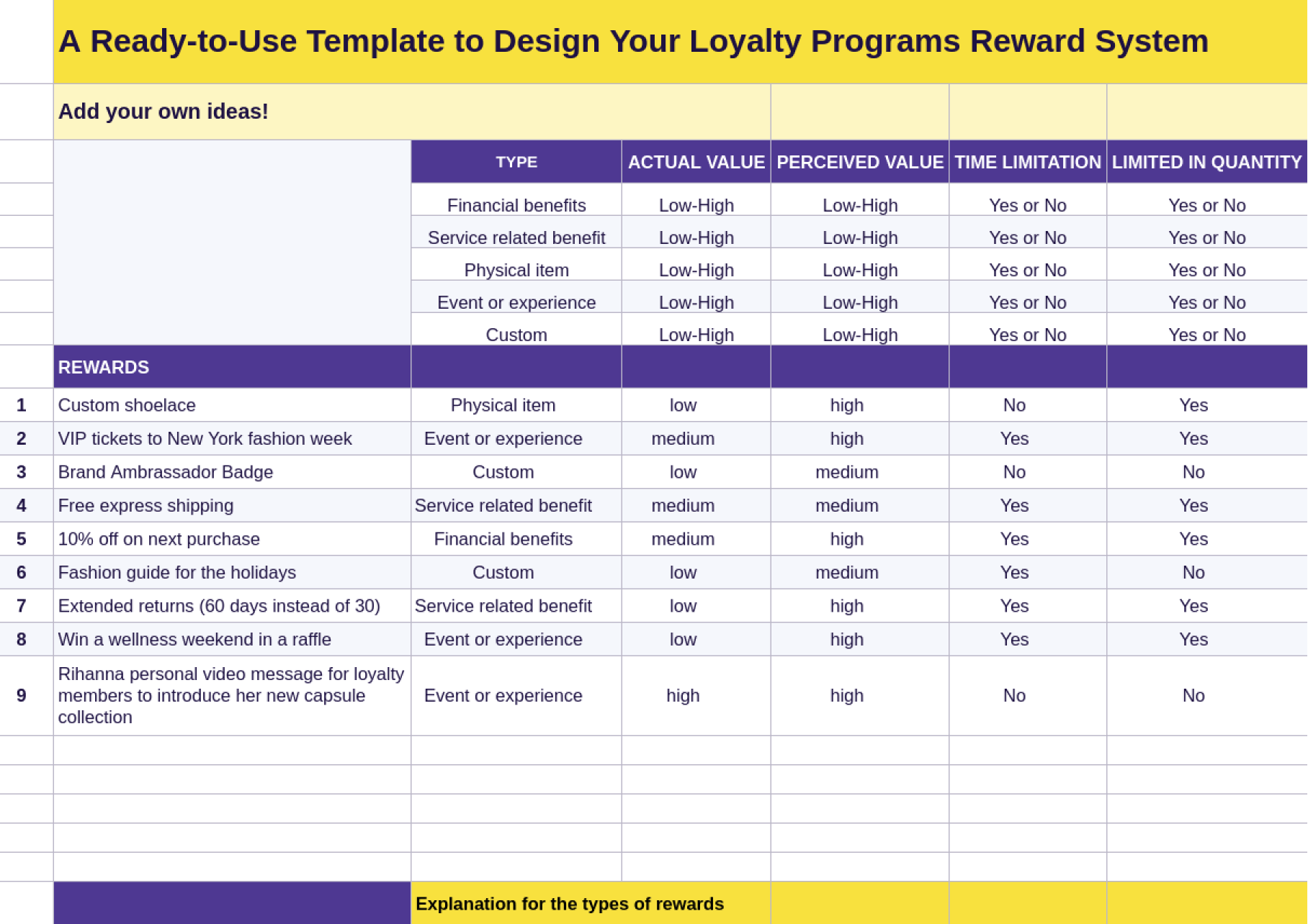 Loyalty Program Template Reward Planning Worksheet Antavo