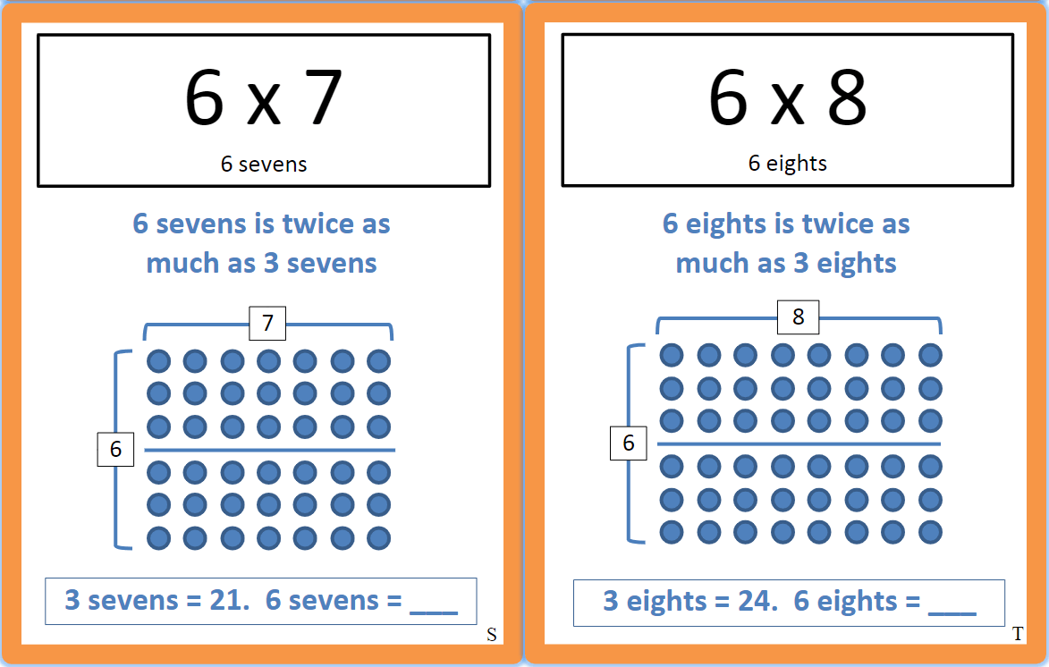 MathFactLab Strategy Based Multiplication Flashcards A Free Resource From MathFactLab