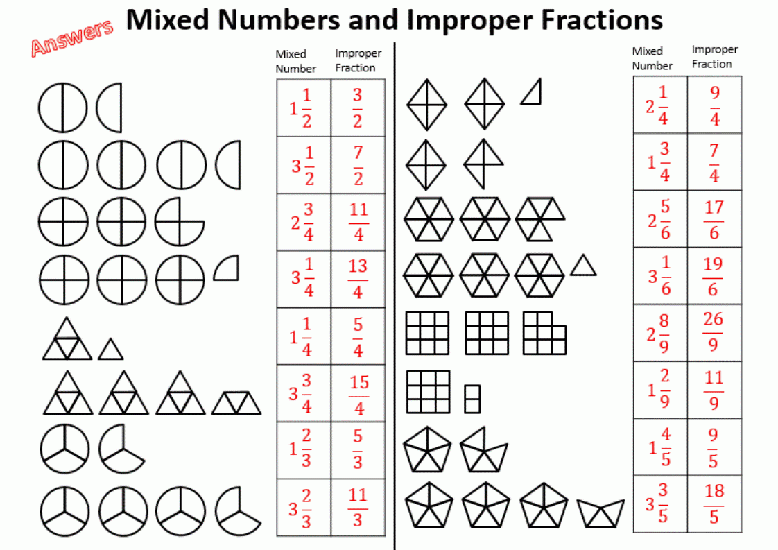 Mixed Numbers And Improper Fractions Worksheet Teaching Resources Mixed Numbers And Improper Fractions Worksheet Teaching Resources