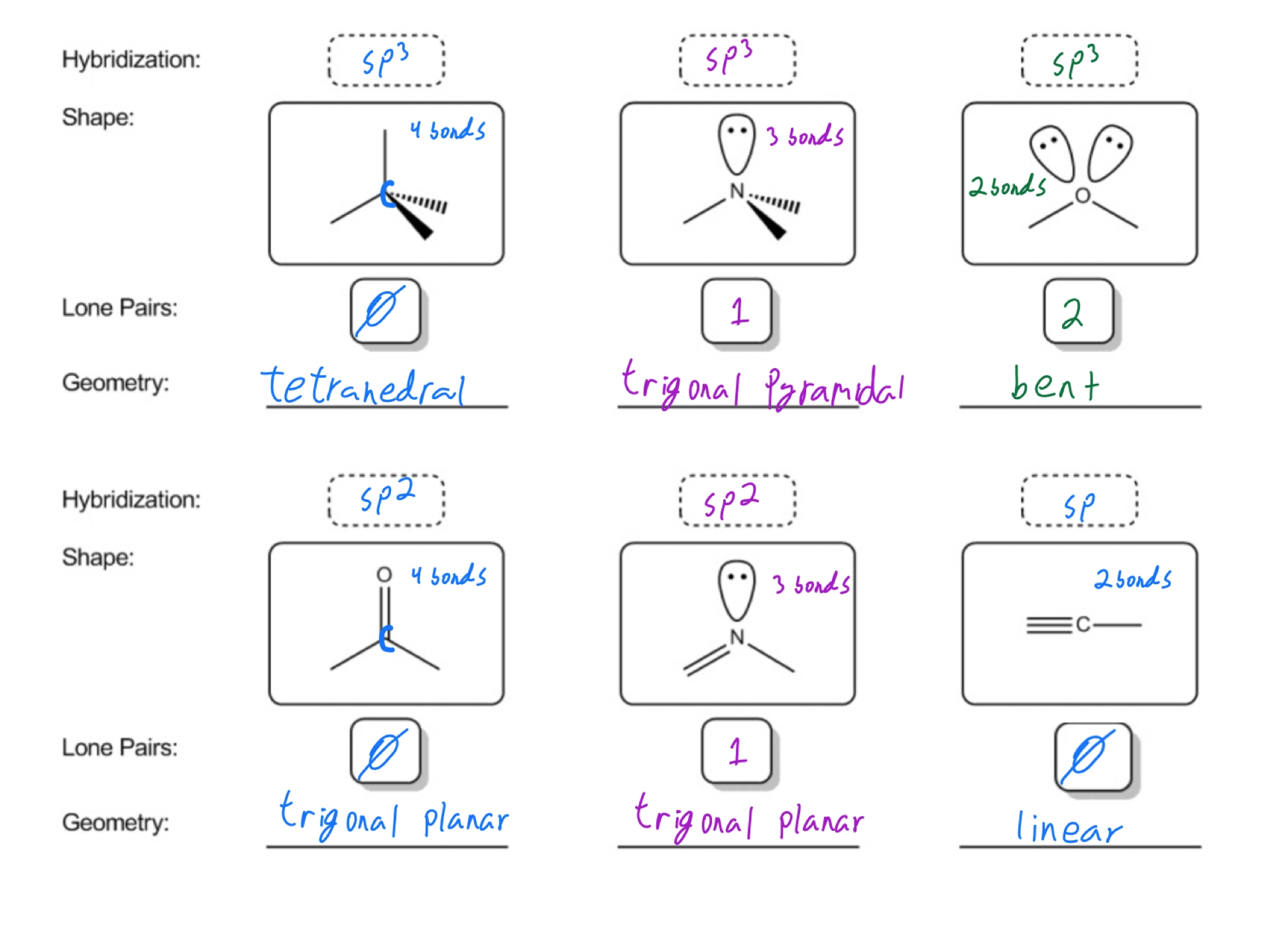 Molecular Geometry Explained Definition Examples Practice Video Lessons