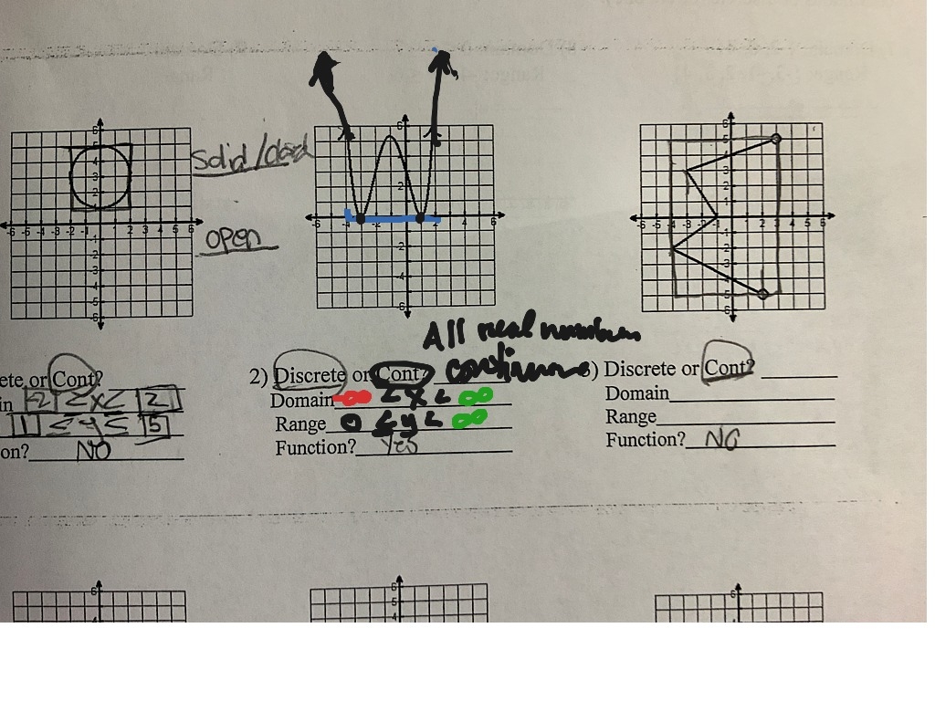 domain and range worksheet #1 domain and range worksheet #1
