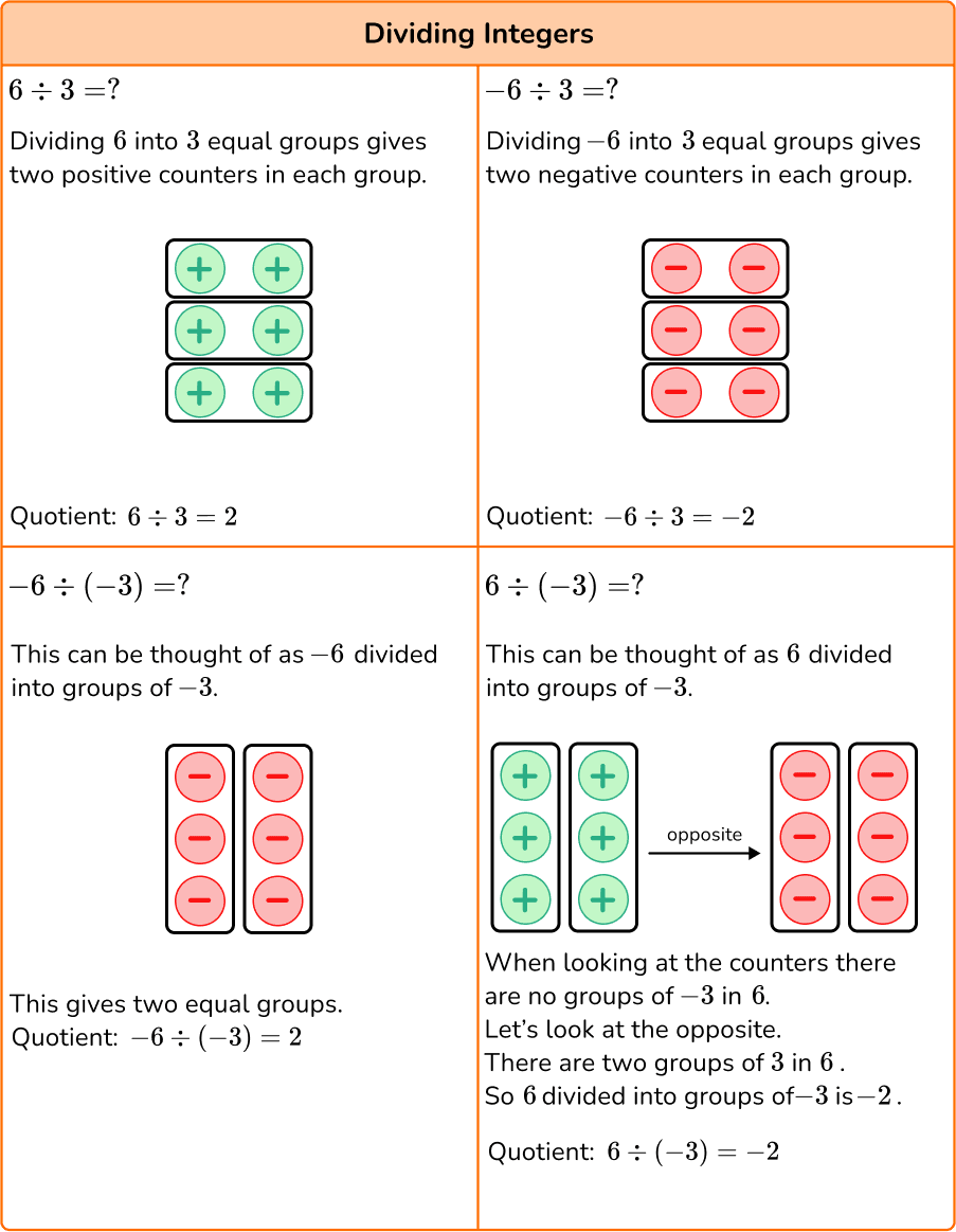 Multiplying And Dividing Integers Steps Examples Questions