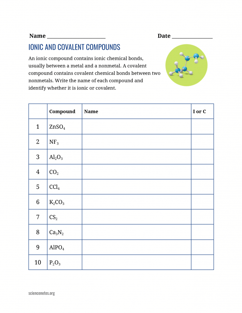 Naming Covalent Compounds Nomenclature Rules