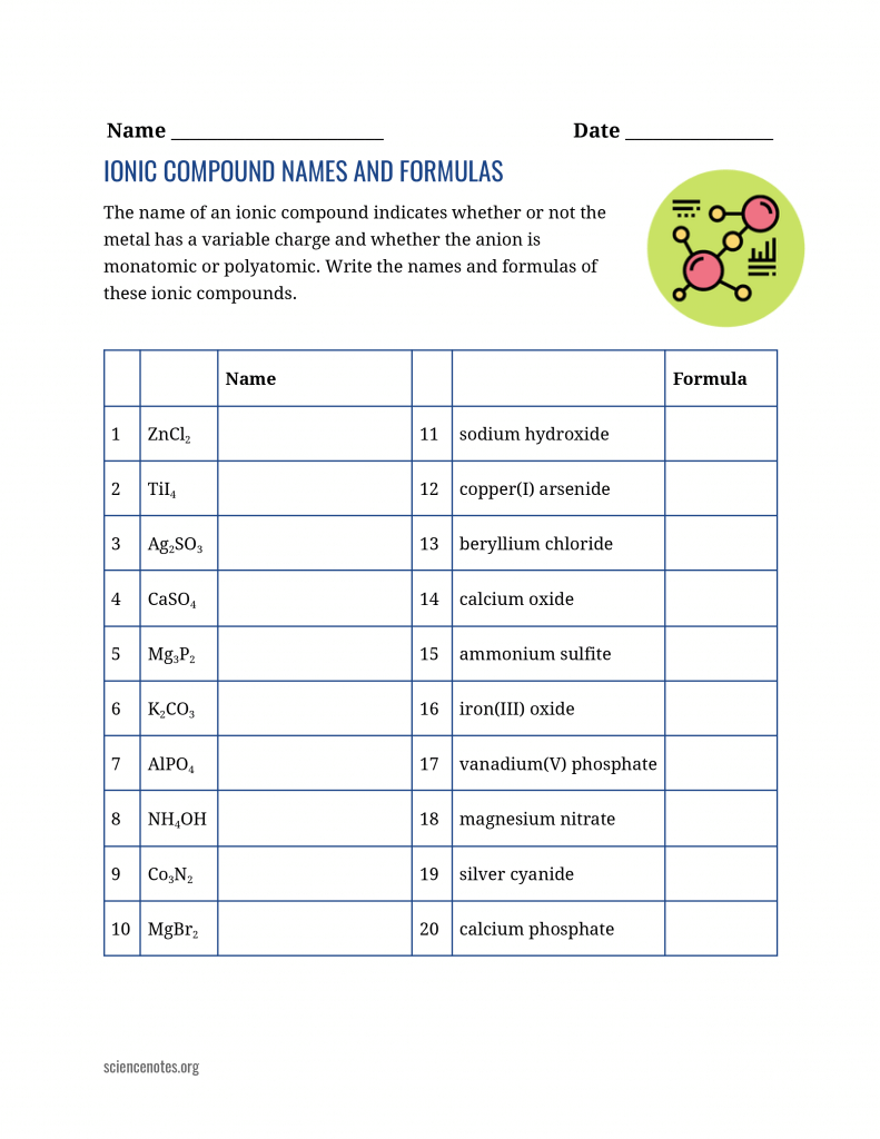 Naming Ionic Compounds Nomenclature Rules