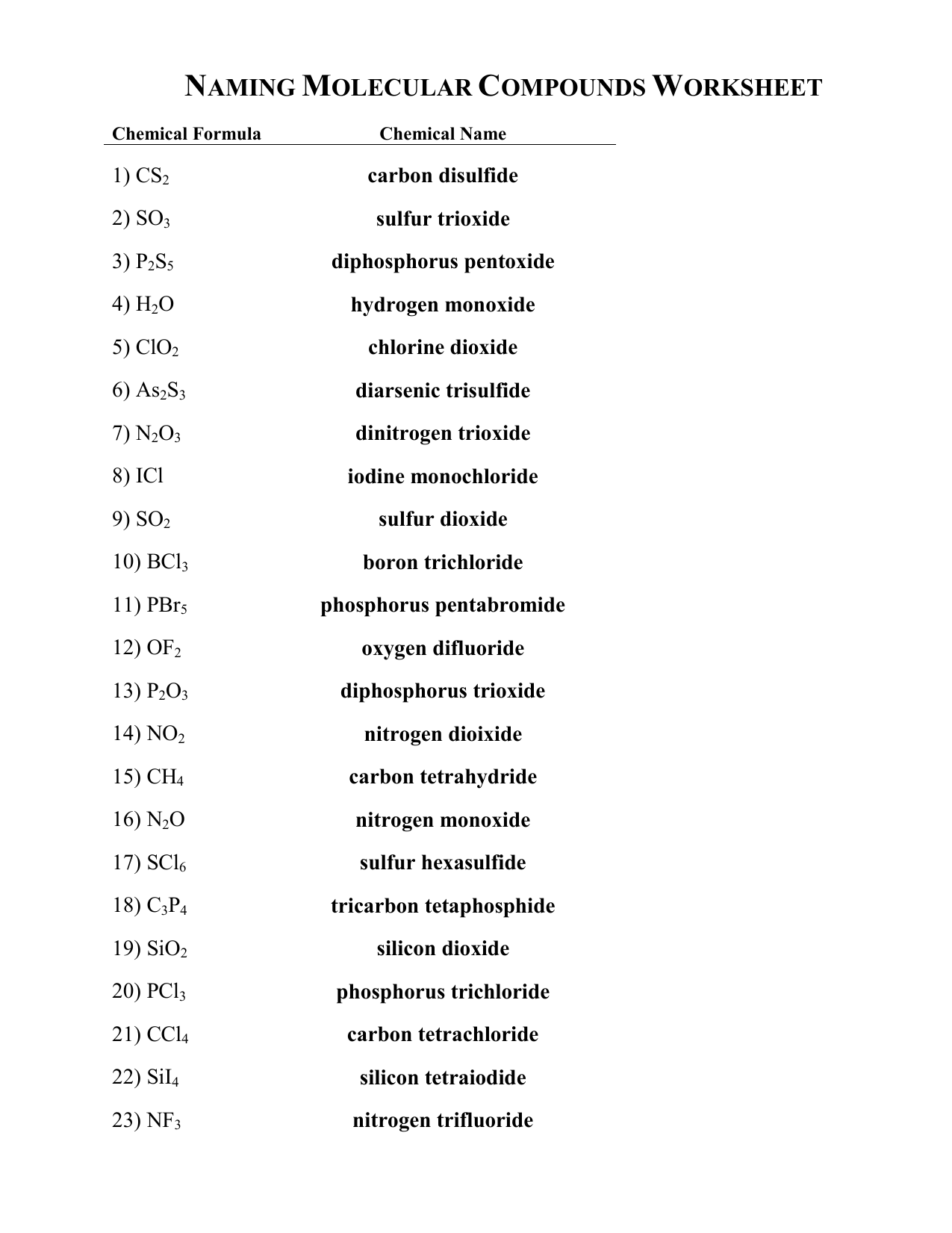 Naming Molecular Compounds Worksheet