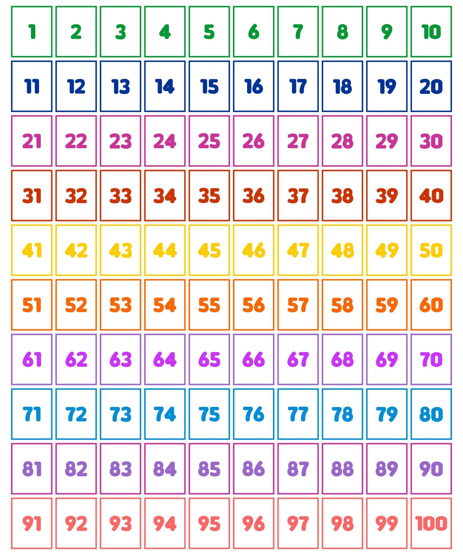 numbers 1 to 100 flashcards