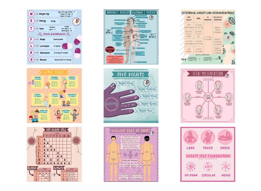 Only PDF ENGLISH Nursing Flashcards Australia Worksheets Library
