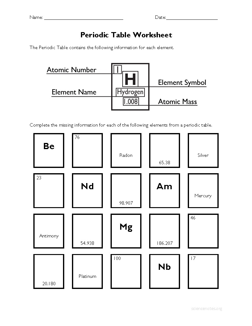 periodic trends worksheet