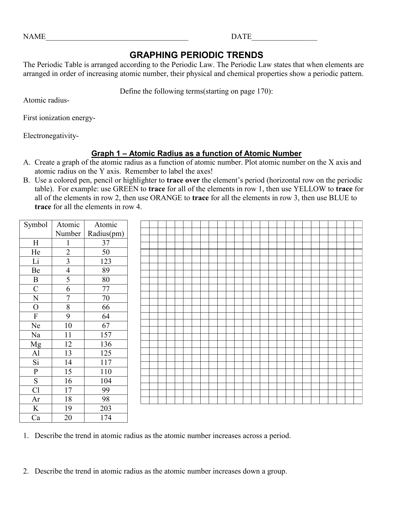 Periodic Trends Graphing Worksheet Periodic Trends Graphing Worksheet