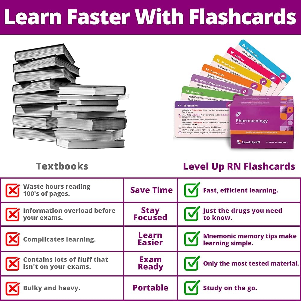 Pharmacology Flashcards No Lint Nursing School Basics For Students 2025 NCLEX ATI HESI Review LPN RN Flashcards 223 Cards Amazon de Toys