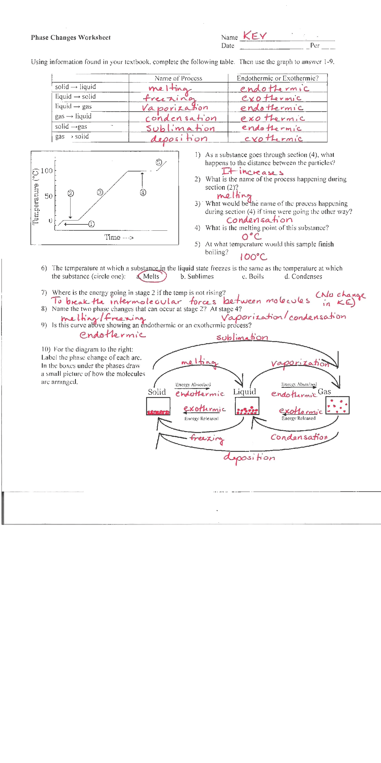 Phase Change Worksheet Key Exercises Chemistry Docsity