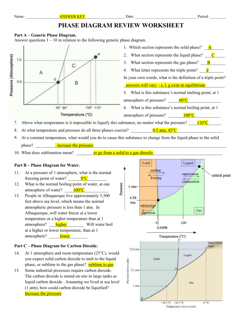 Phase Diagram Review Worksheet