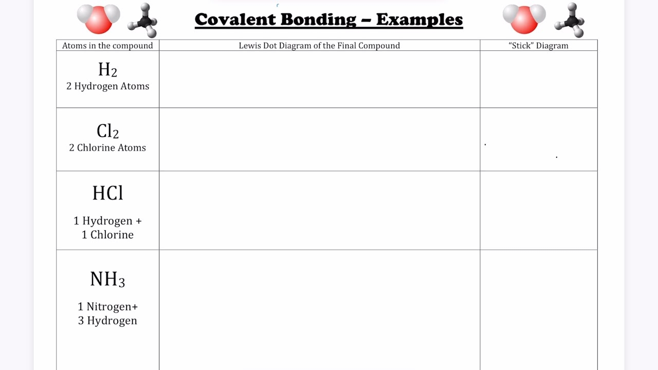 Physical Science Covalent Bonding Worksheet Examples YouTube