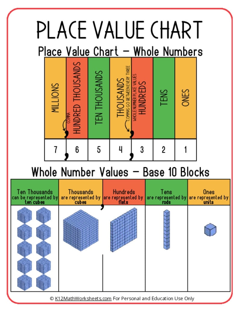 place value worksheets 3rd grade