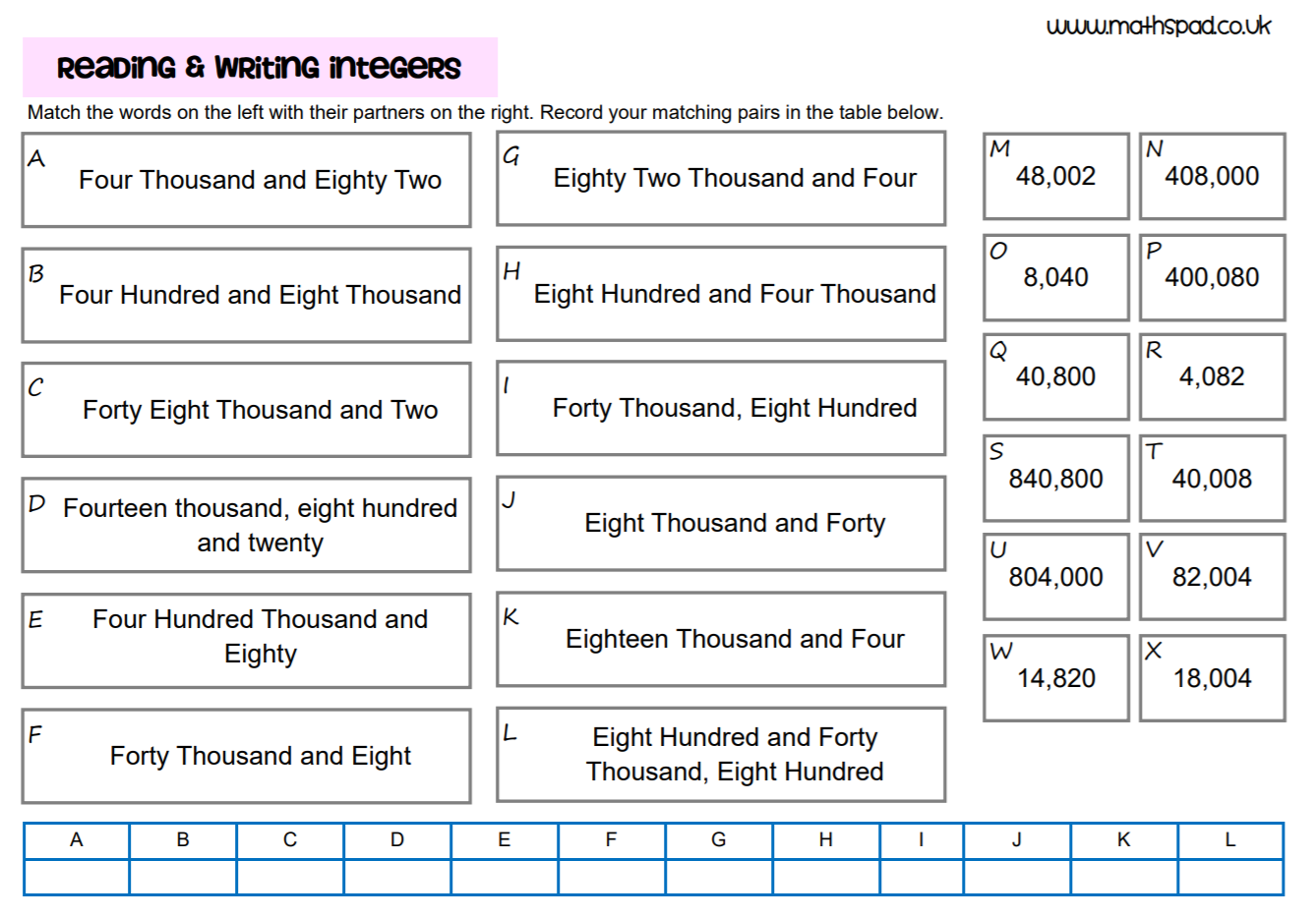 Place Value Decimals