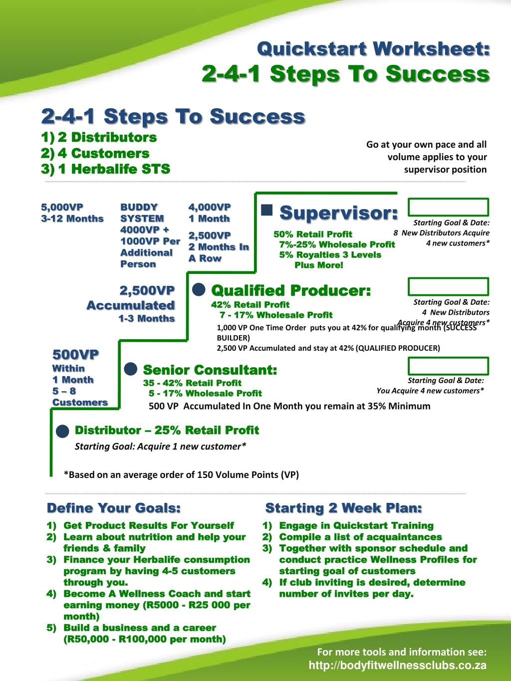 points promotion worksheet