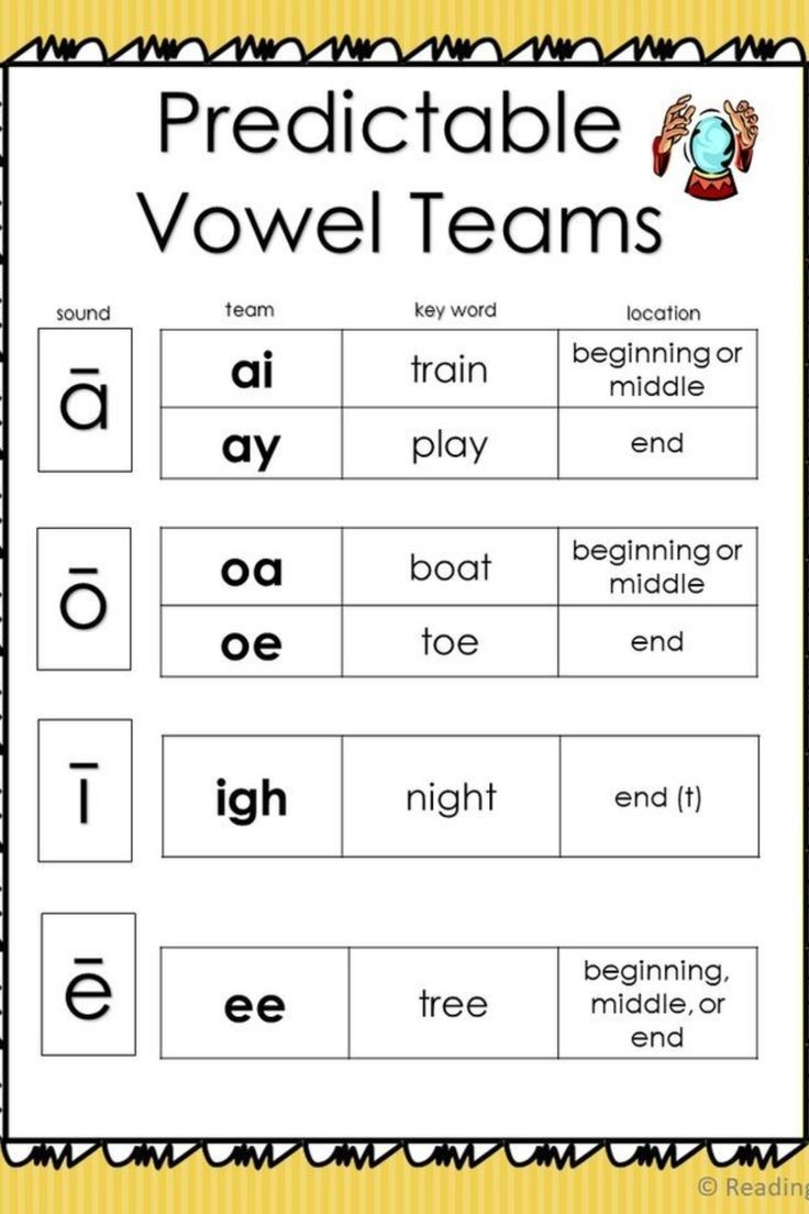Predictable Vowel Teams