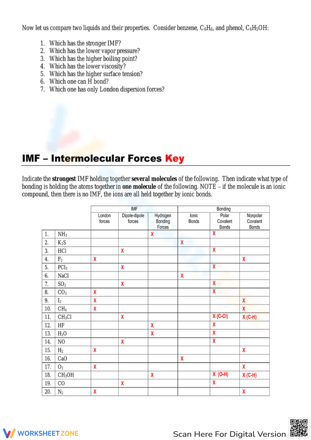 Printable Grade 10 Intermolecular Forces Worksheets