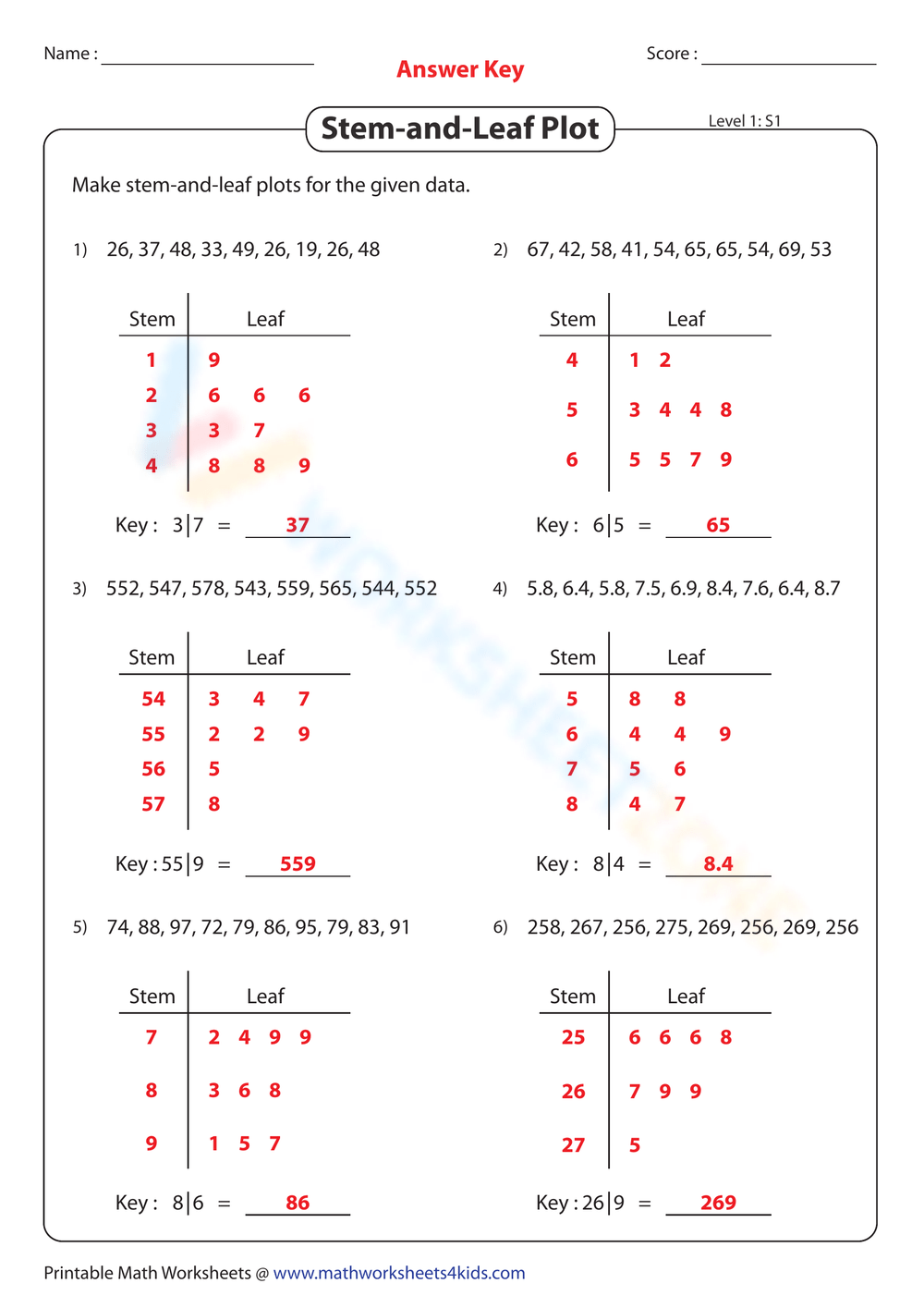 Printable Grade 4 Stem And Leaf Plot Worksheets