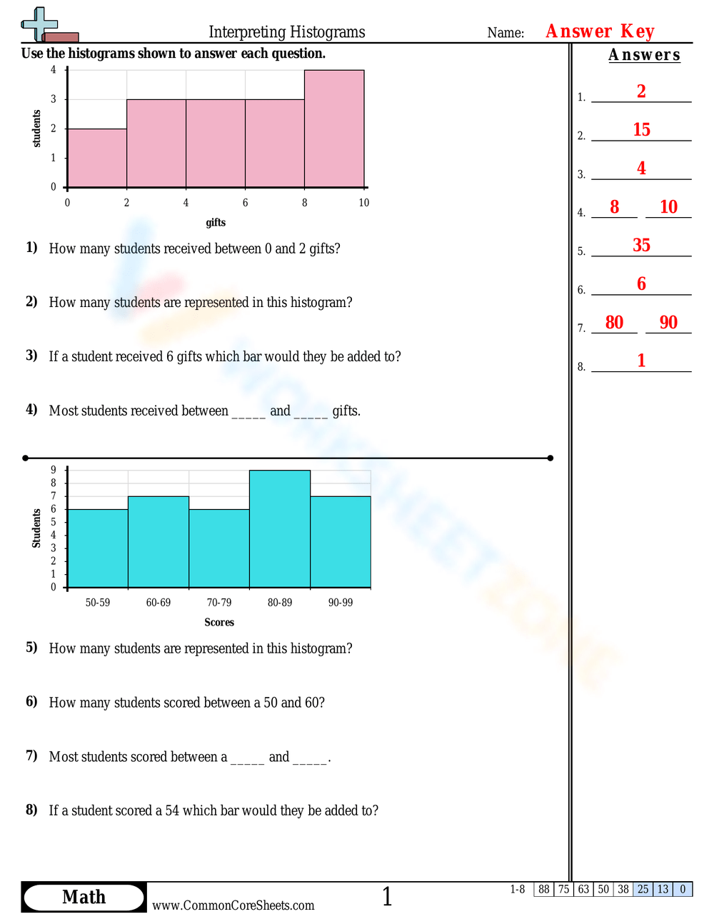 Printable Grade 8 Histograms Worksheets