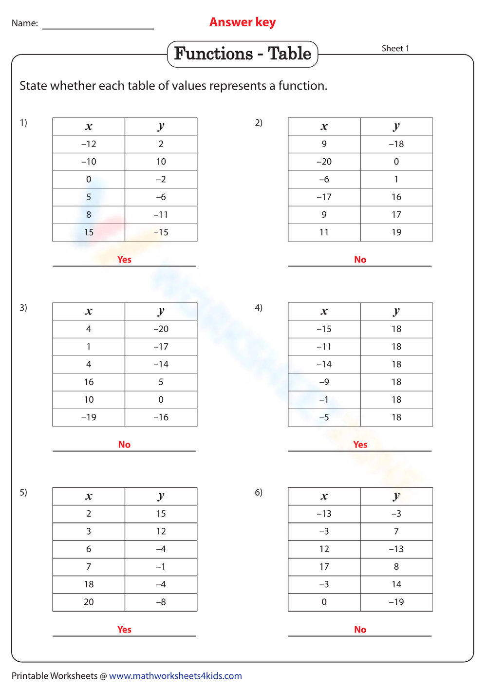 Printable Grade 8 Identifying Functions Worksheets Download Printable Grade 8 Identifying Functions Worksheets Download