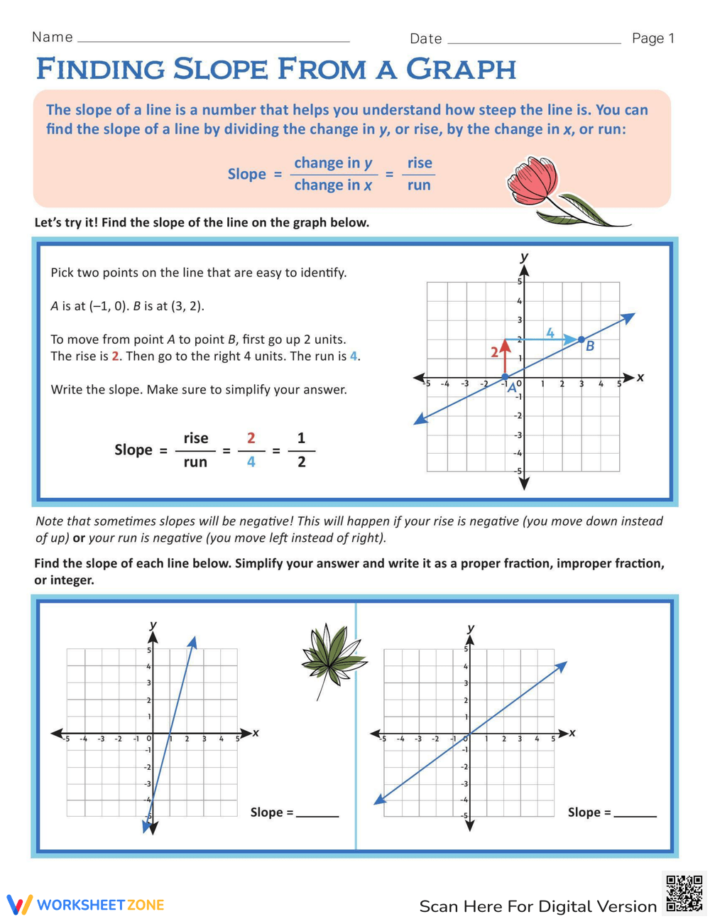 Printable Slope Of A Line Worksheets