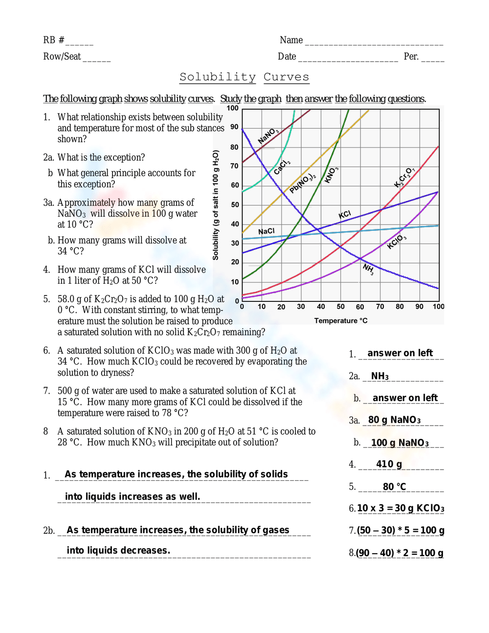 Printable Solubility Curve Worksheets