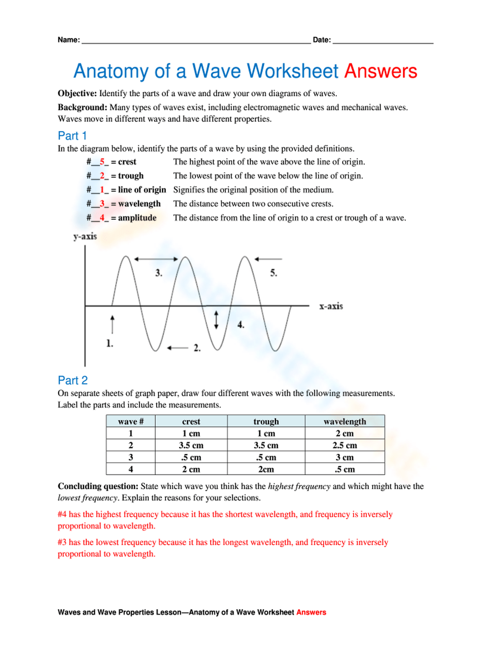 Printable Waves Worksheets Download