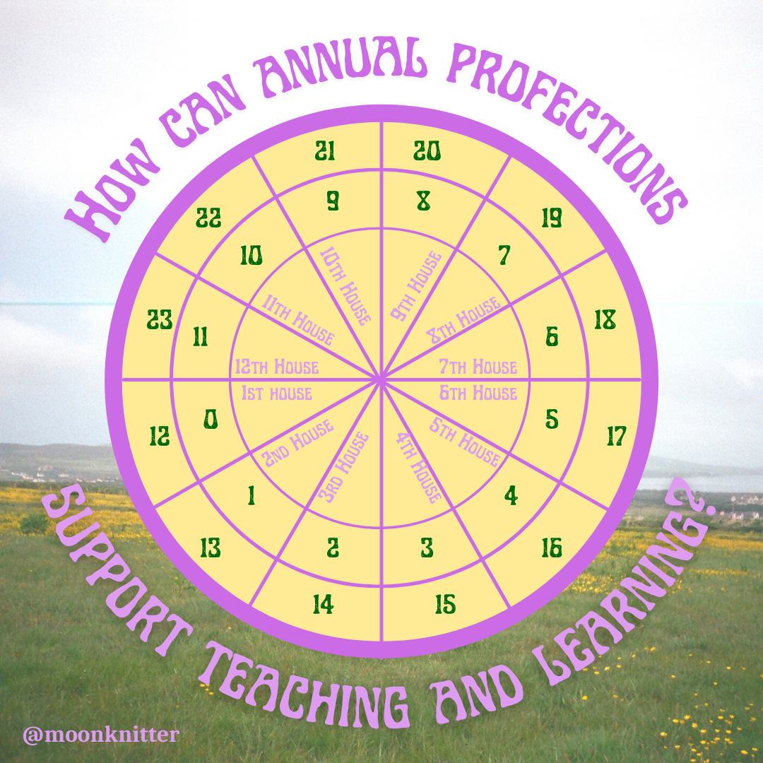 Profection Years In Education Kelly Mulligan