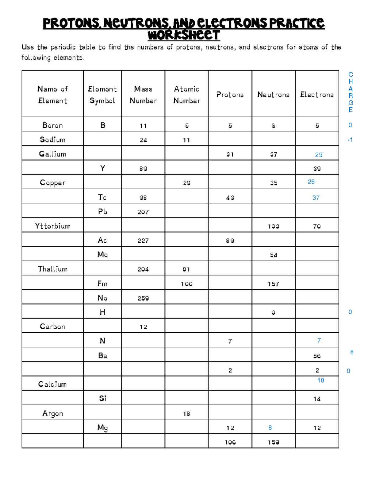 Protons Neutrons And Electrons Practice Worksheet 1 Studocu