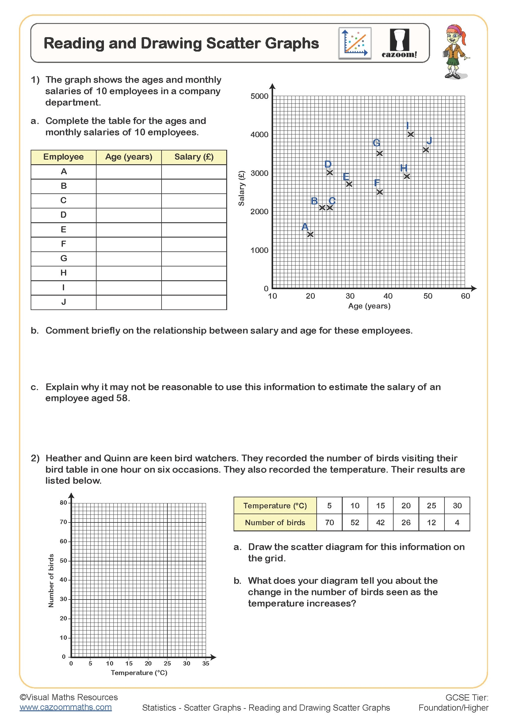 Reading And Drawing Scatter Graphs Worksheet Printable PDF Worksheets