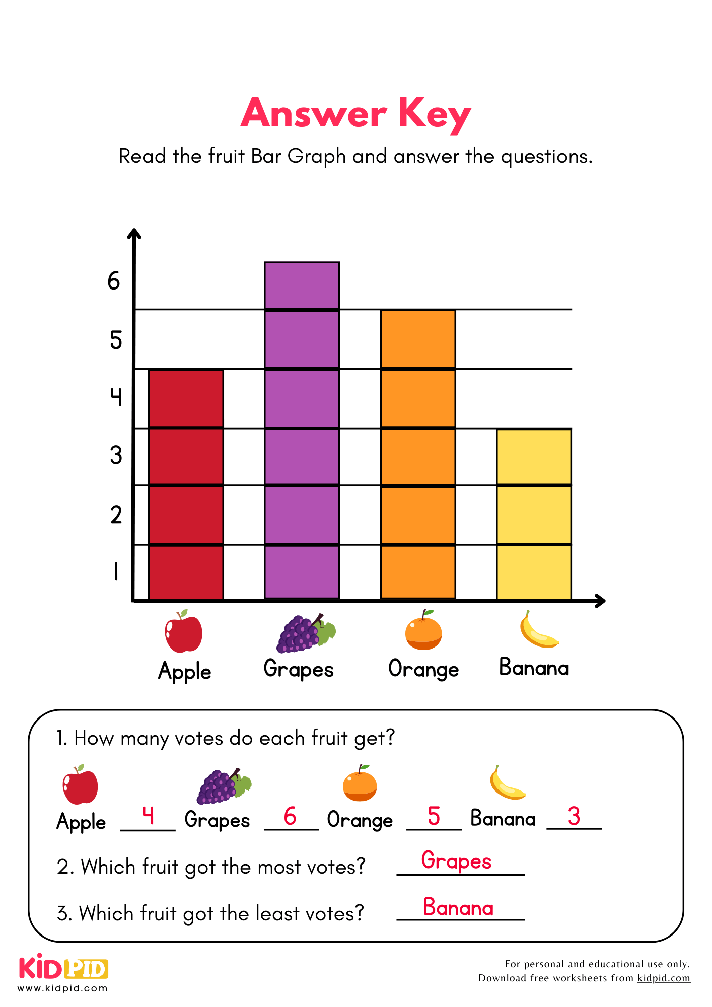 Reading Bar Charts Worksheet For Grade 1 Kidpid