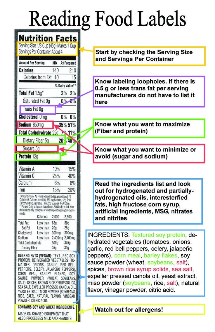 reading food labels worksheet