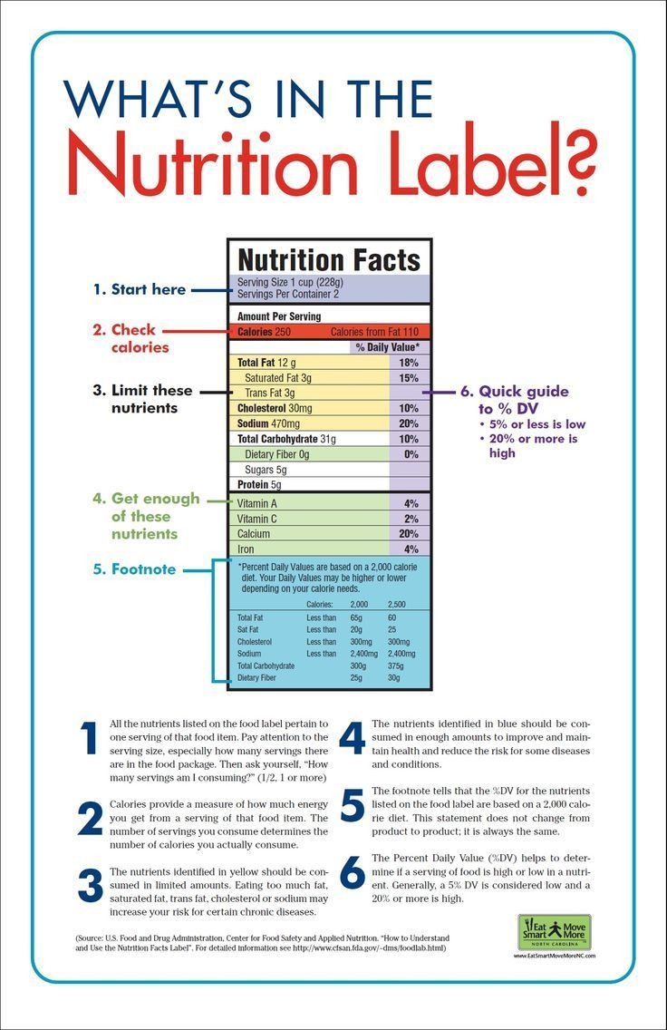 Reading Food Label Worksheet Worksheet For Education