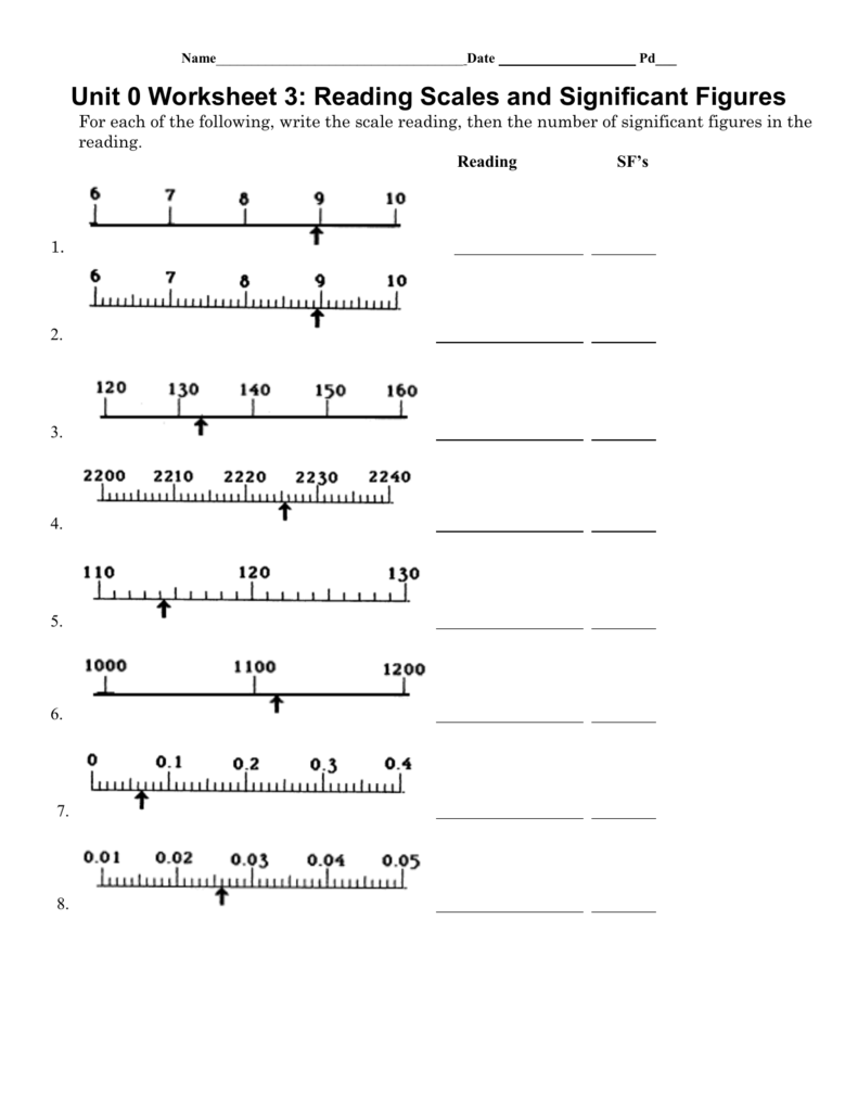 Reading Scales Significant Figures Worksheet