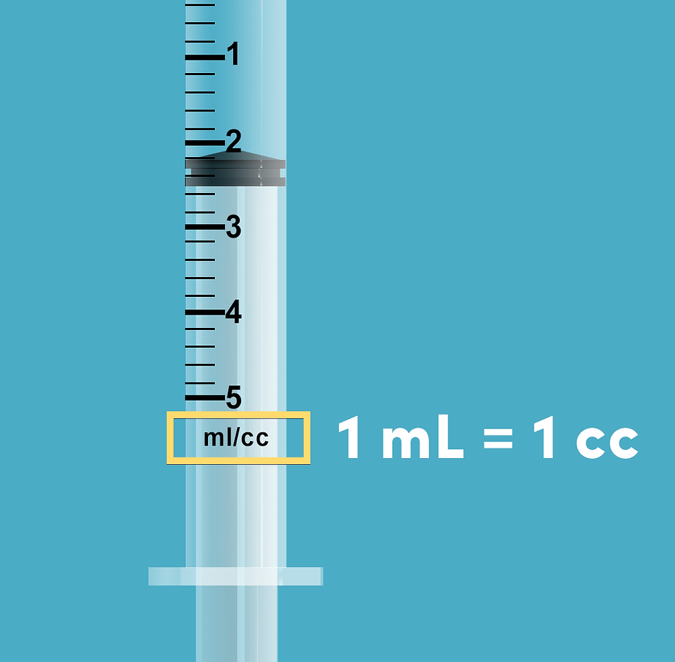 Reading Syringes A Step by Step Guide With Activities To Improve Your Skills Quickly