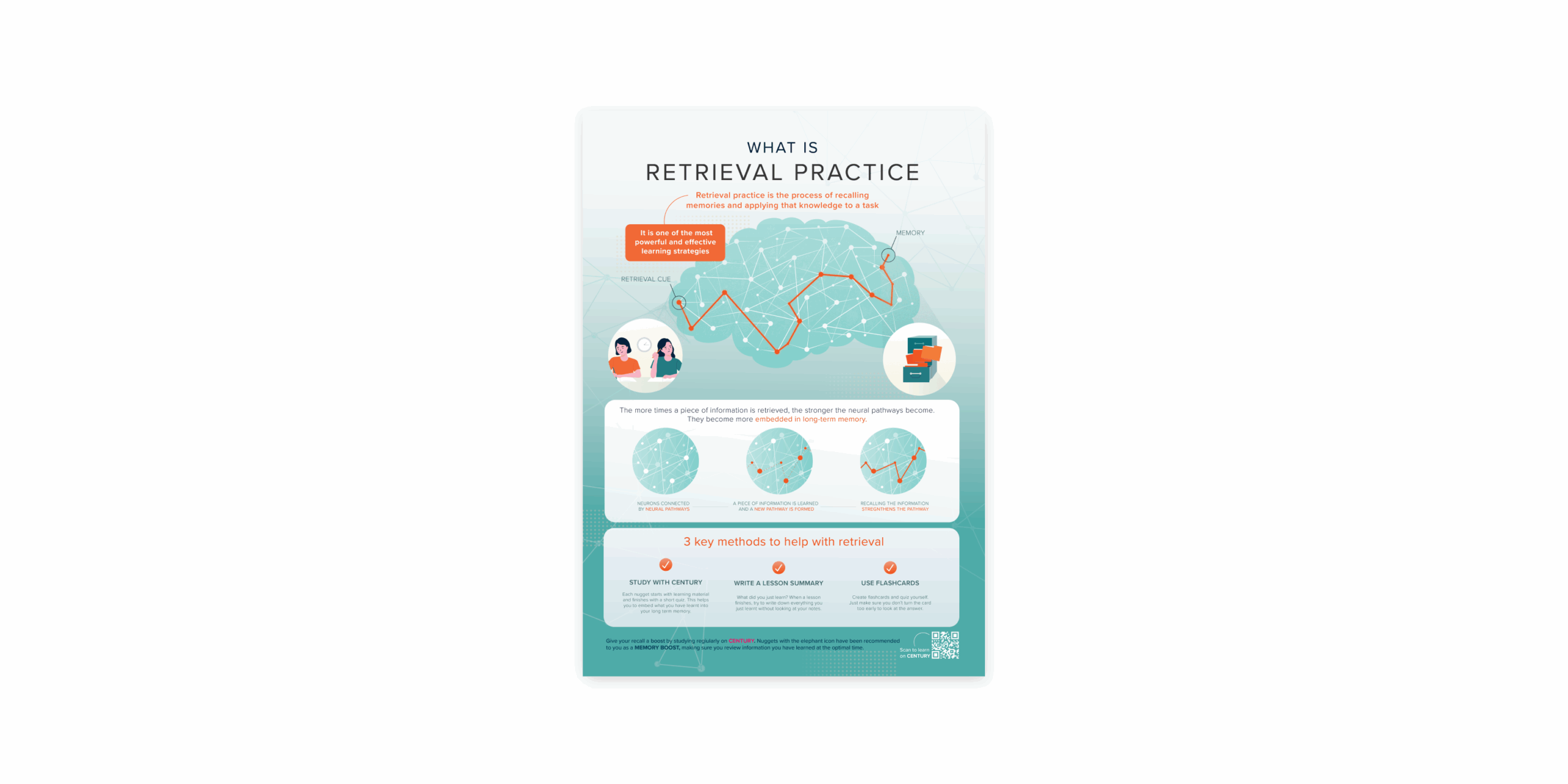 Retrieval Practice Poster For Students CENTURY