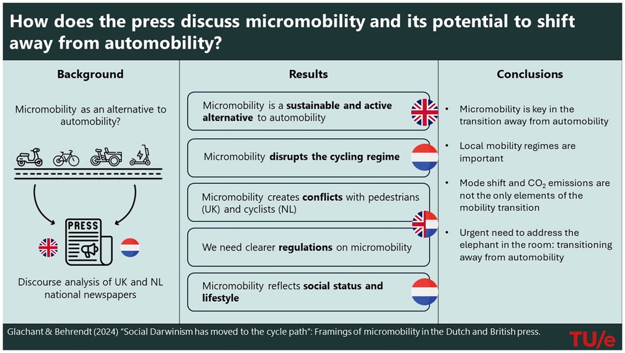 Social Darwinism Has Moved To The Cycle Path Framings Of Micromobility In The Dutch And British Press ScienceDirect