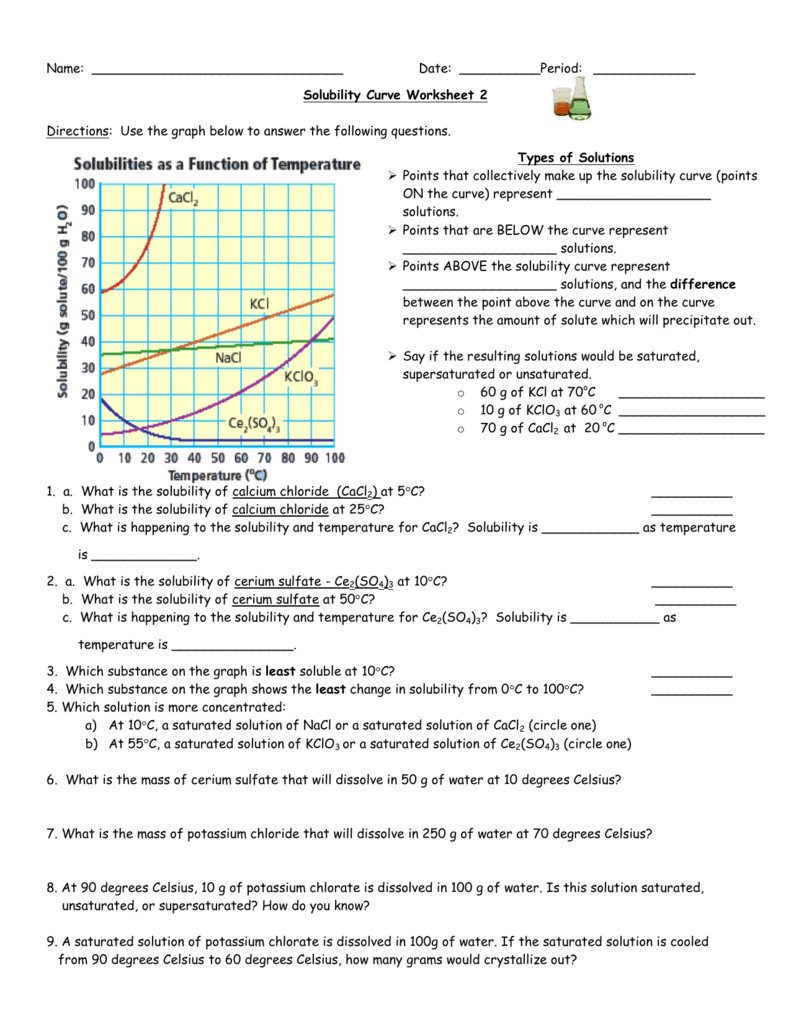 Solubility Curve Worksheet Chemistry Practice