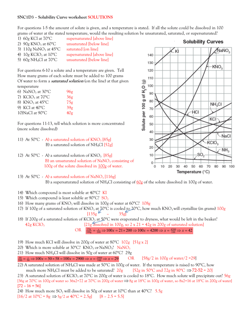 Solubility Curve Worksheet With Solutions