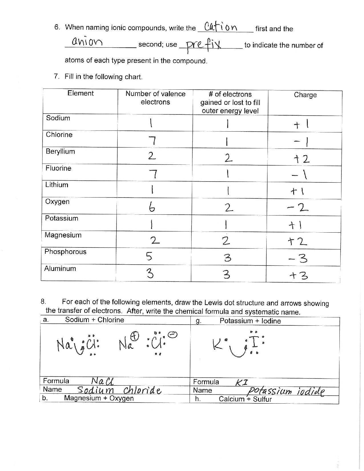 SOLUTION Ionic Bonding Lewis Dot Structure amp Covalent Bonding Worksheets Library